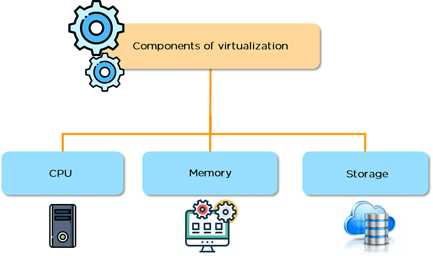 VMware Workstation: Everything You Need To Know